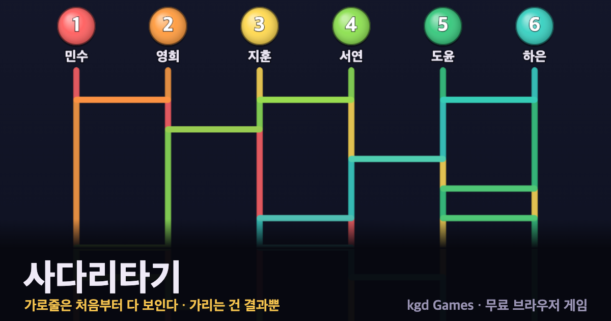 사다리타기 게임 플레이 화면